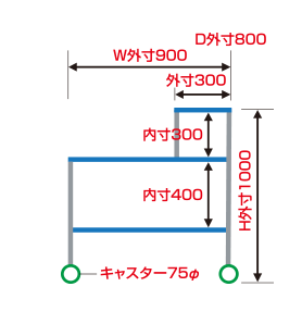 例1.ワーキングワゴン